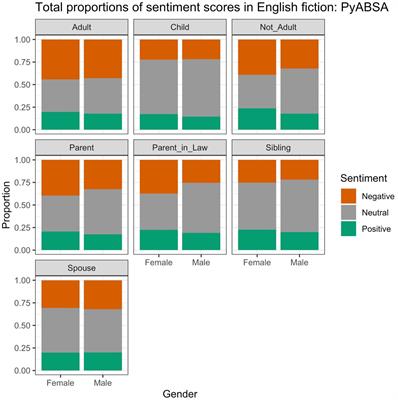 Revered and reviled: a sentiment analysis of female and male referents in three languages